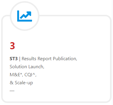 ST3 | Results Report Publication,
Solution Launch,
M&E*, CQI^,
& Scale-up